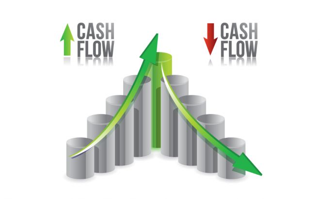 Məhdudlaşmış Pul Cash Flow-da Necə Əks Etdirilir?